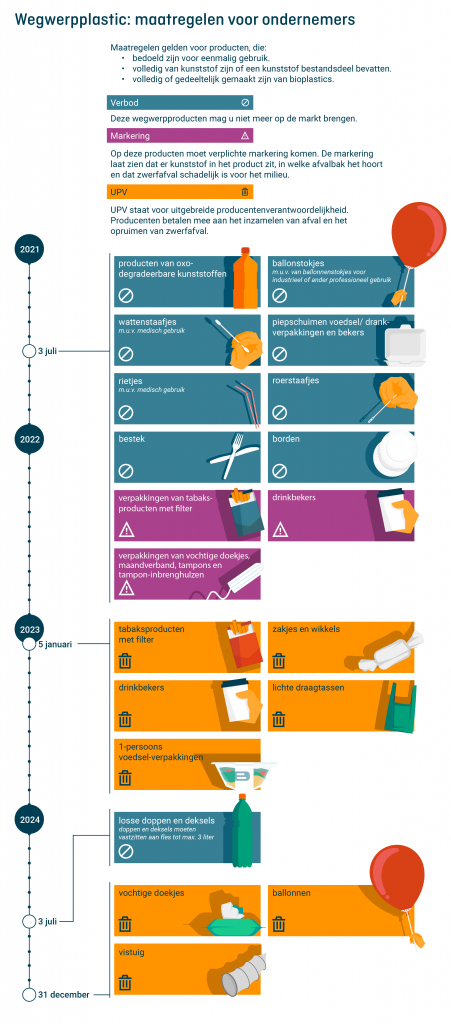 infographic wegwerpplastic 2021