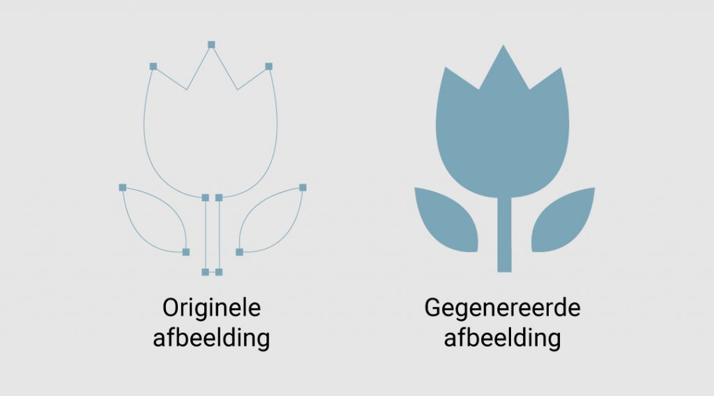 twee soorten afbeeldingen