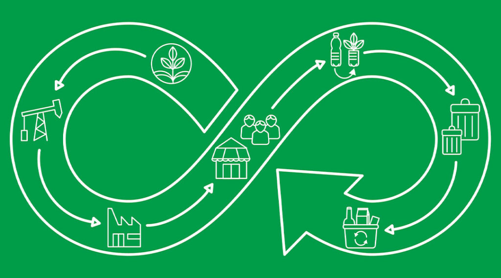 Het succes van de circulaire economie en groene relatiegeschenken