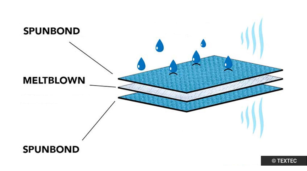 Non woven materiaal visualisatie